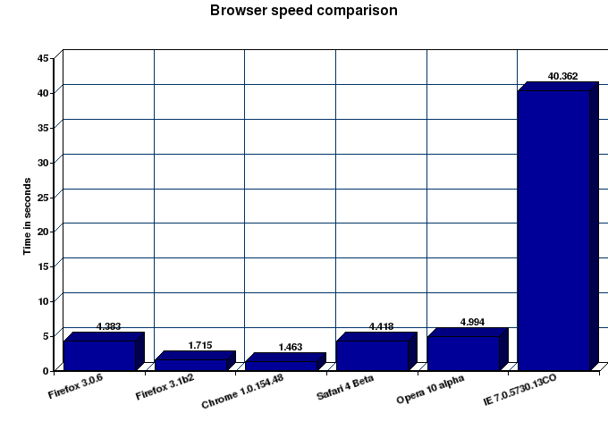 cpu stress test in browser