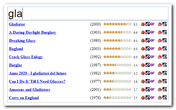 Ratings for movies