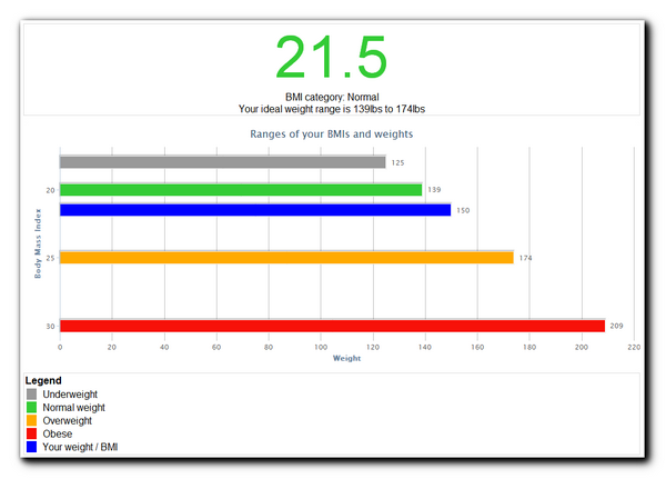 female bmi calculator