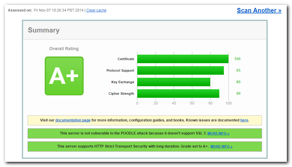 My coveted A+ score for SSL