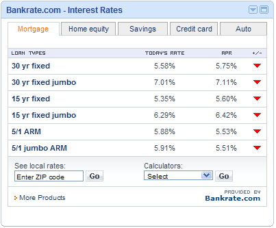 Bankrate widget