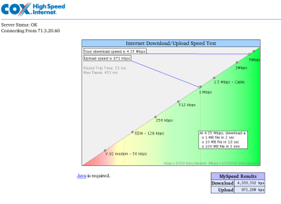 cox internet speed test