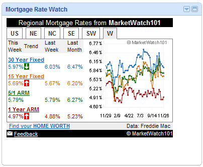 Freddie Mac widget