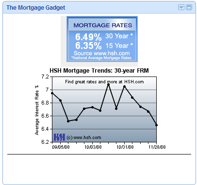 HSH rates widget